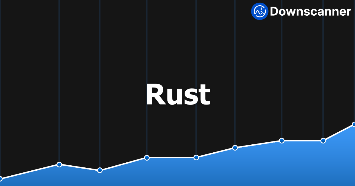 Best Rust Report Is Rust Down Right Now? Live Outage Reports & Status