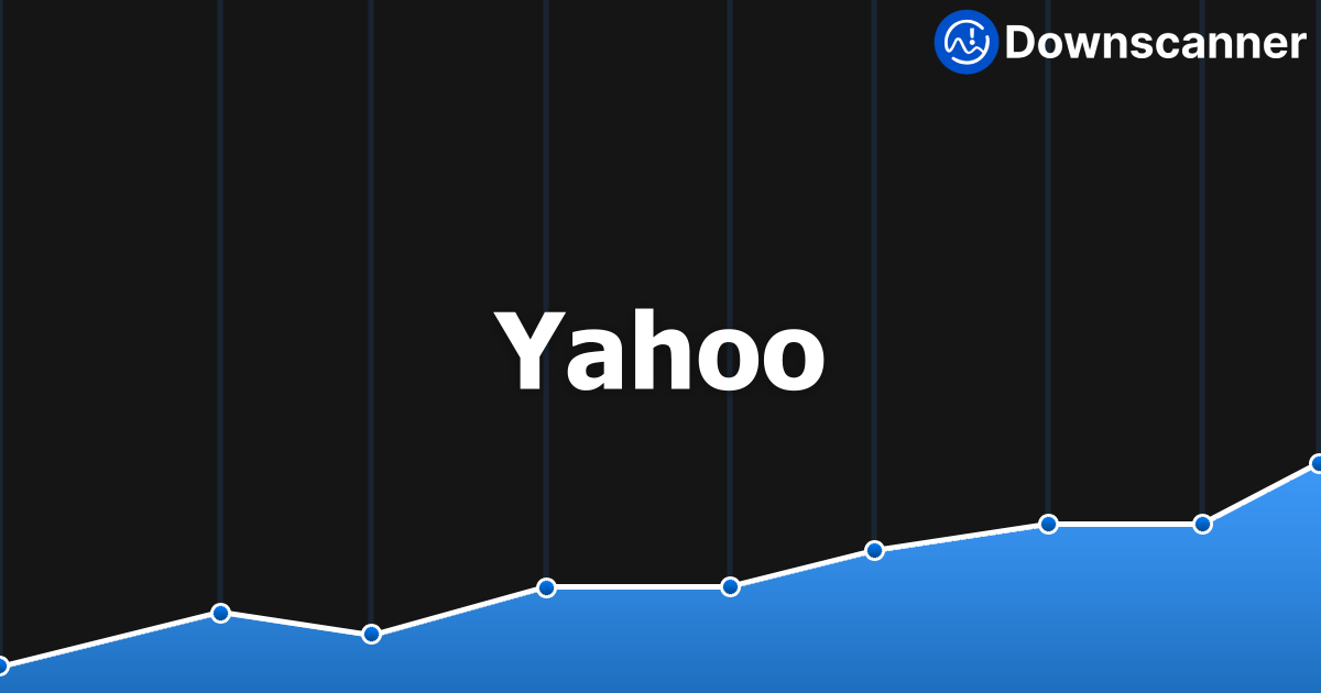 Is Yahoo Down Right Now? Live Outage Reports & Status